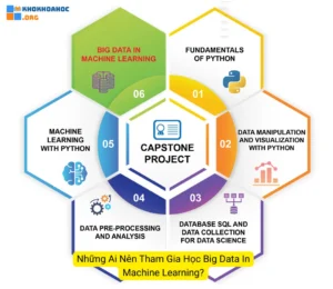 Khóa Học Big Data In Machine Learning Mới Nhất